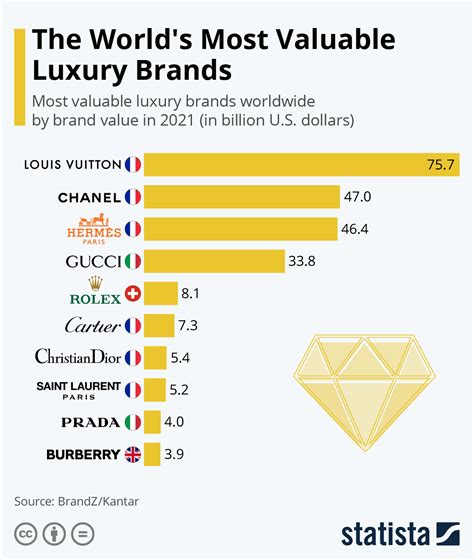 louis vuitton biggest market|Louis Vuitton sales 2022.